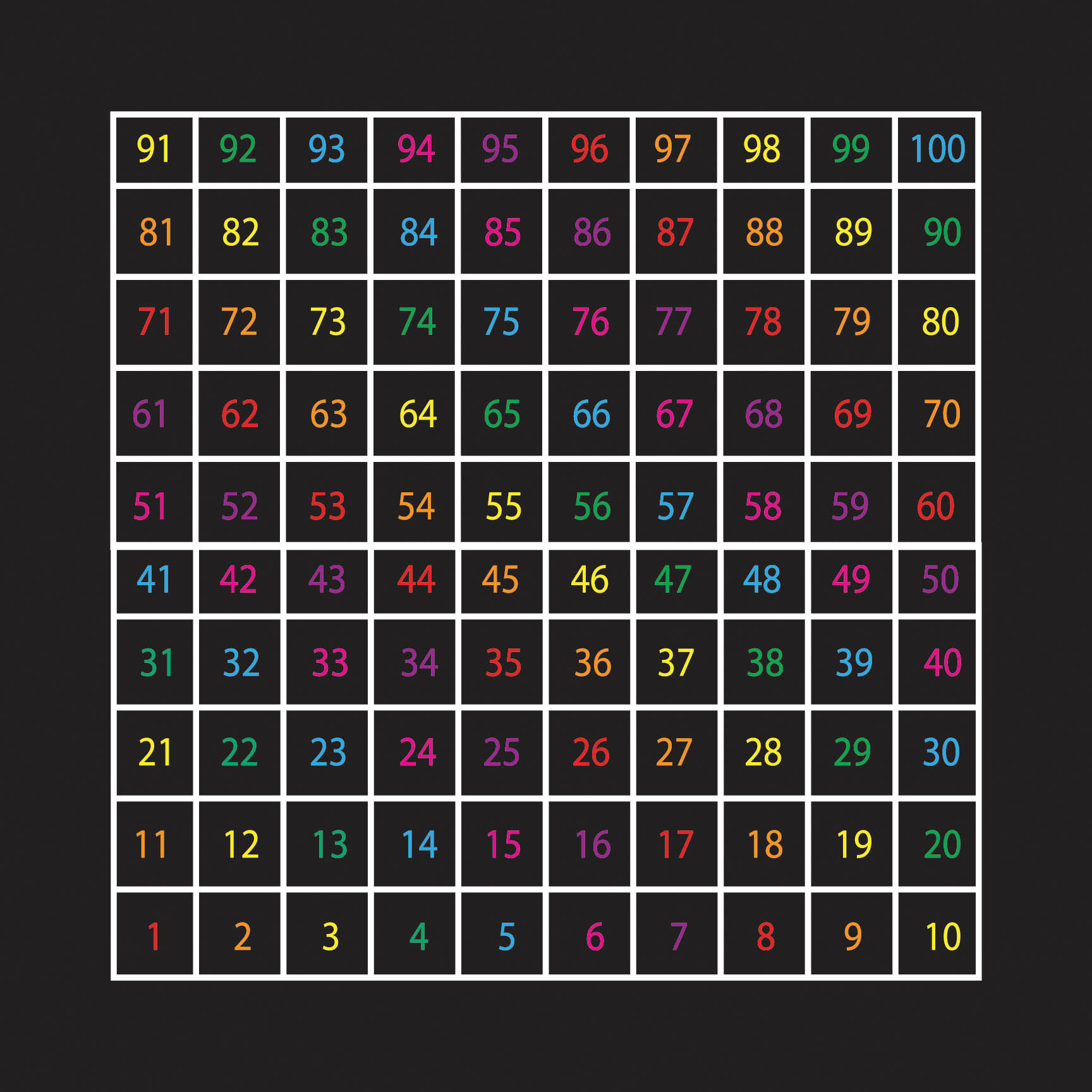 1 - 100 Outline Grid 